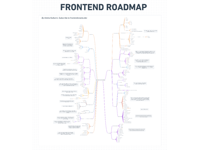 Frontend Developer Roadmap